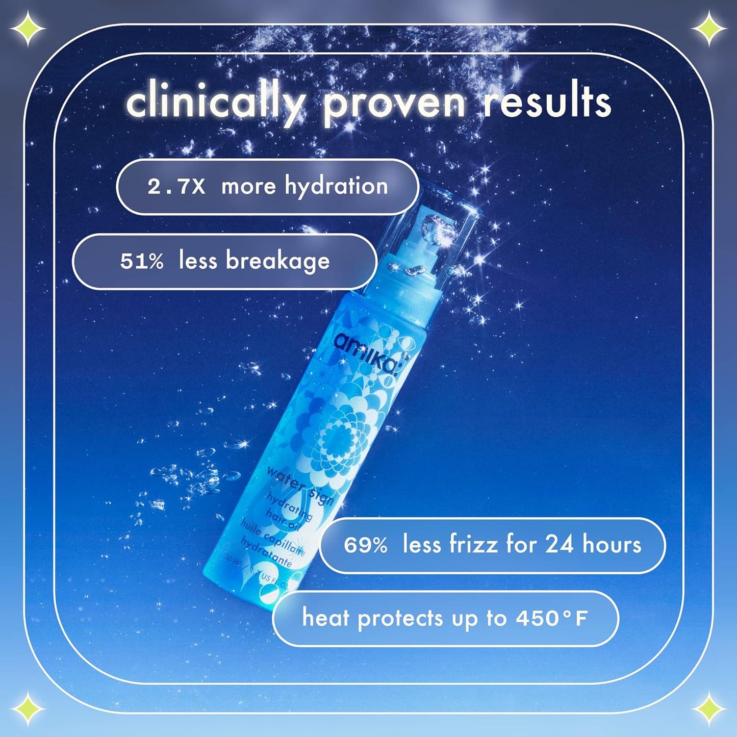 Amika product with clinical benefits on a blue background