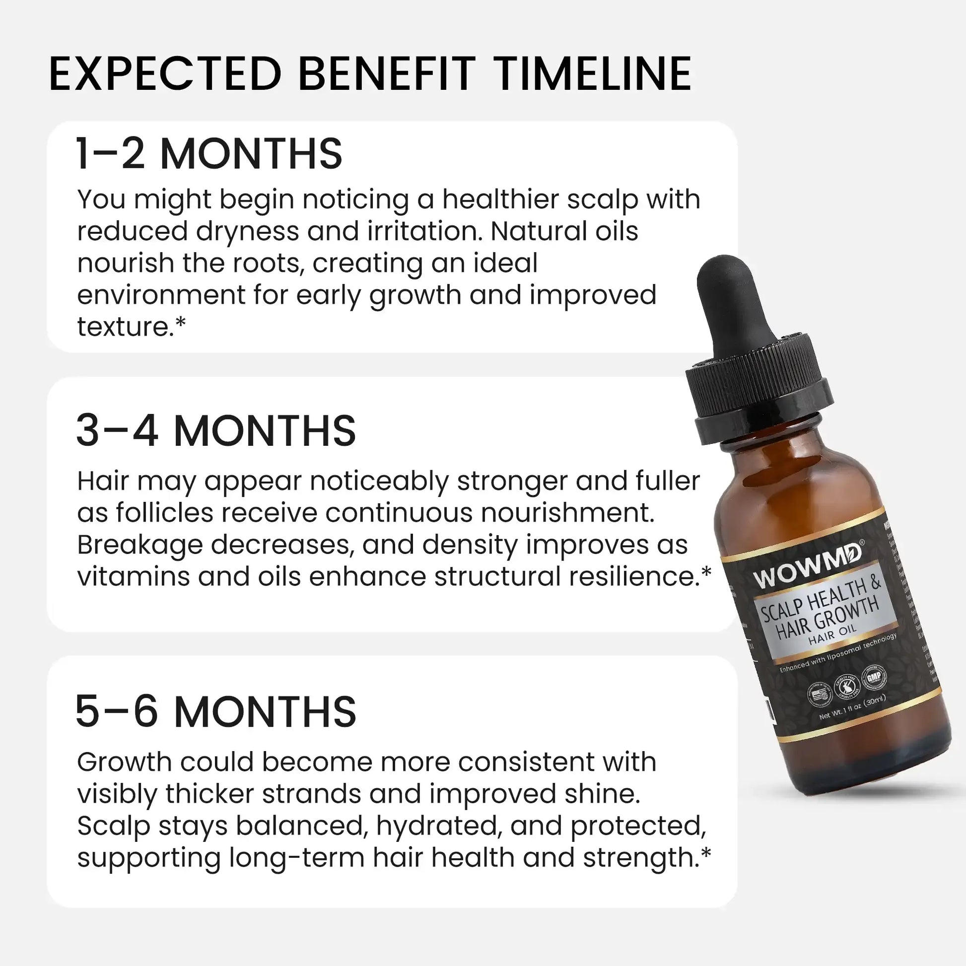 Bottle of WOWMD Scalp Health & Hair Growth Oil with text on expected benefit timeline.